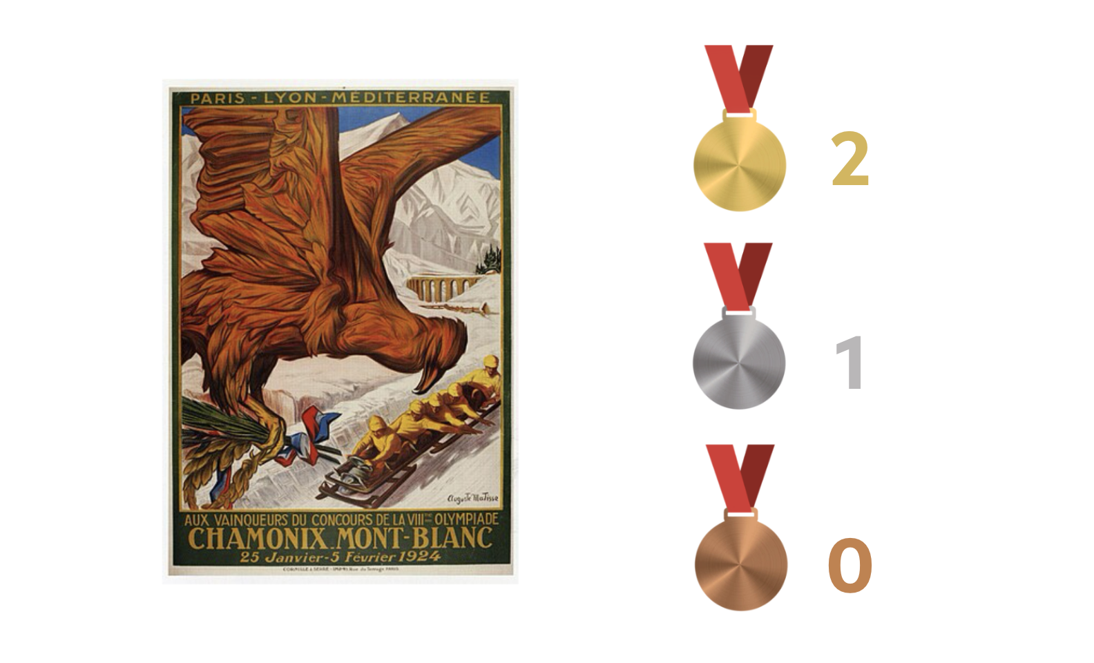 Olympia 1924 Gold=2 Silber=1 Bronze=0