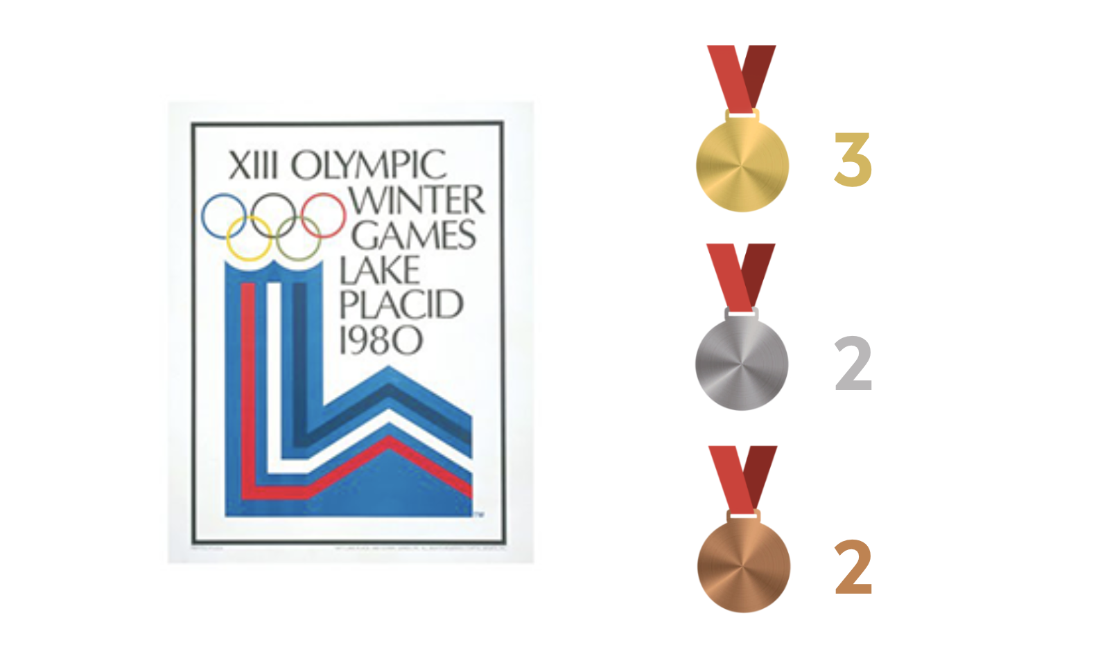 Olympia 1980 Gold=3 Silber=2 Bronze=2